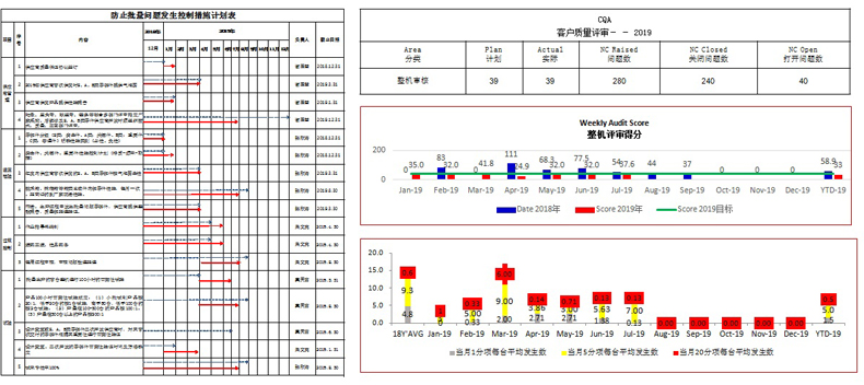 質量管理(圖4)